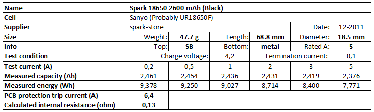 Spark%2018650%202600%20mAh%20(Black)-info